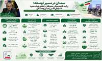 سمنان در مسیر توسعه؛ گزارشی از بازدید میدانی مدیرعامل و اعضای هیأت مدیره سازمان ملی زمین و مسکن از استان سمنان