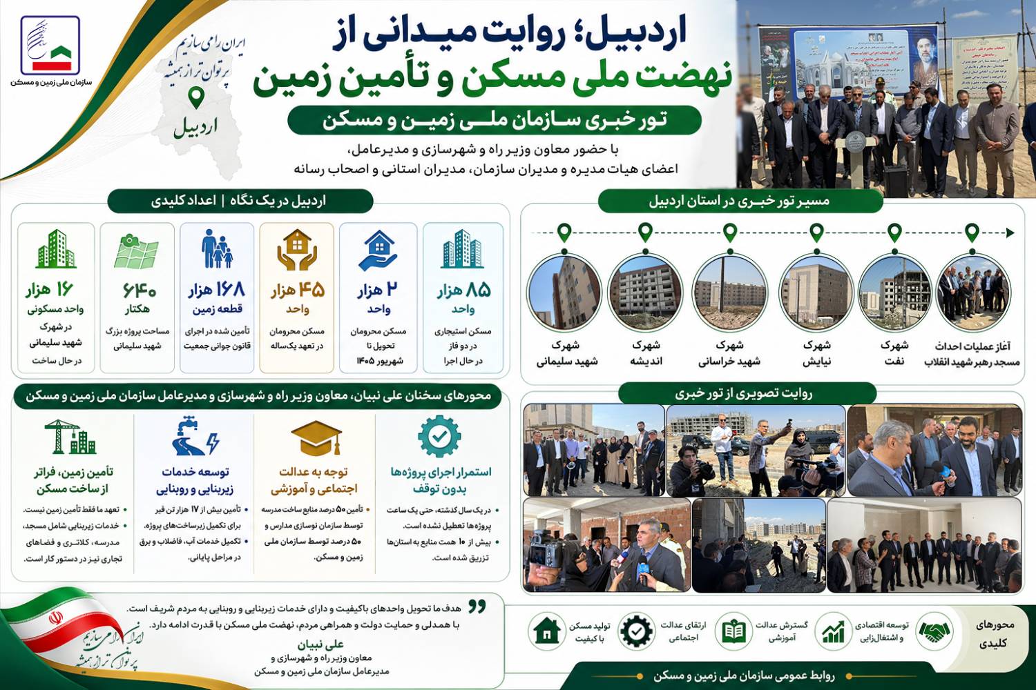 اردبیل، روایت میدانی از نهضت ملی مسکن و تأمین زمین؛ تور خبری سازمان ملی زمین و مسکن با حضور علی نبیان معاون وزیر راه و شهرسازی و مدیرعامل، اعضای هیأت مدیره و مدیران سازمان، مدیران استانی و اصحاب رسانه